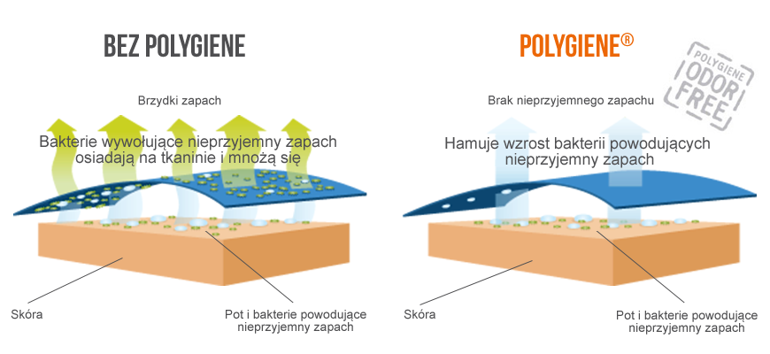 Sportowy ręcznik szybkoschnący DR BACTY 70x140 XL Model DR.BACTY