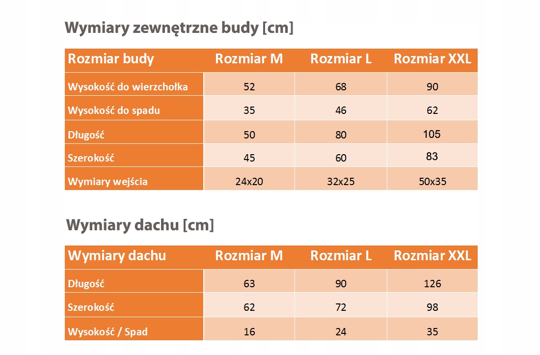 BUDA DREWNIANA OCIEPLANA DOM DLA PSA LEGOWISKO M Materiał drewno