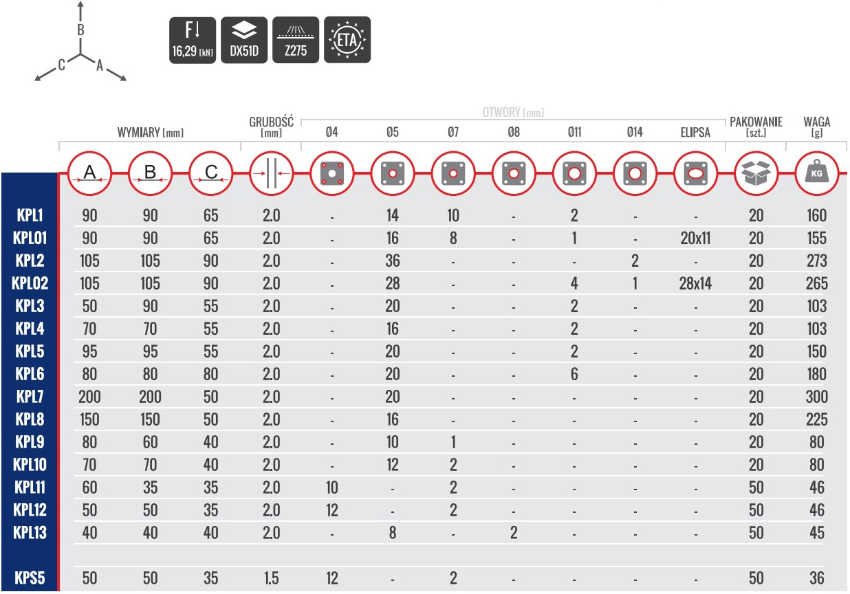 KĄTOWNIK ŁĄCZNIK CIESIELSKI 40x40x40x2,0 50 szt. Długość 4 cm