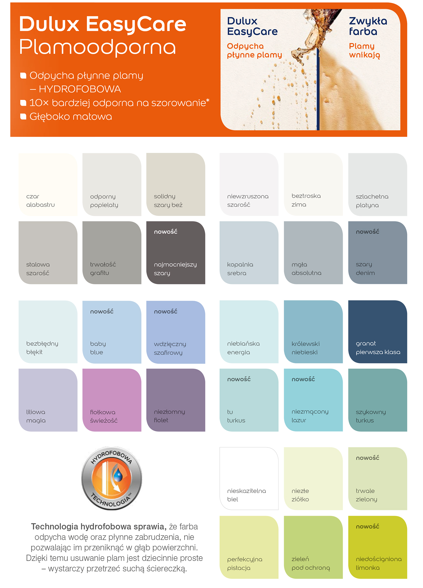 FARBA DULUX EASY CARE PLAMOODPORNA MAT KOLORY 2 5L FARBA DULUX EASY CARE PLAMOODPORNA MAT KOLORY 2 5L