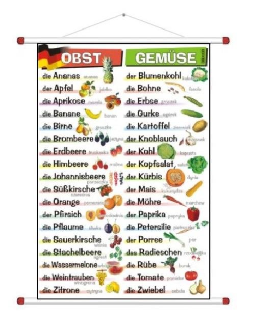 Obst Gemuse