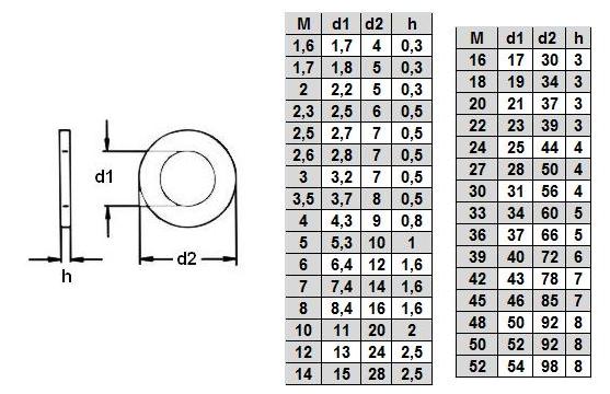 Размеры шайб. Шайба din 125 м 6. Din125 a2 м6. Шайба стандартная din 125а Размеры. Шайба узкая м10 din125 размер.