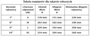 Profesionálne nitrilové ochranné rukavice CE II Odolnosť 4/1/2/1 8 Počet párov v balení 12