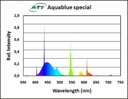 Аквариумная люминесцентная лампа ATI T5 24W Aquablue sp.