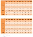 M14x200 Imbusové skrutky čierne 12.9 DIN 912 NG 1ks Kód výrobcu ŚI CZ 14X200 DIN 912 NG