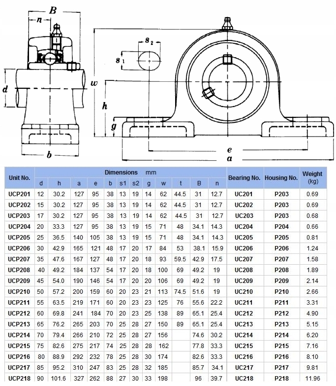 Подшипник ucp 207 размеры