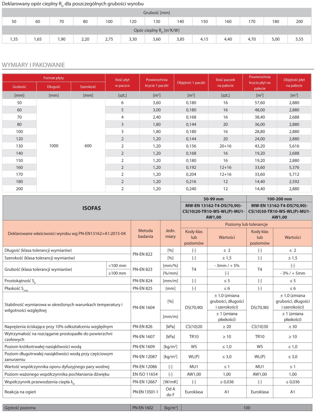 isoroc isofas 0,036 dane techniczne wełna mineralna