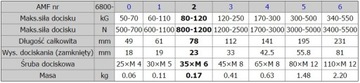 Вертикальный быстрозажим 6800, размер 3 AMF