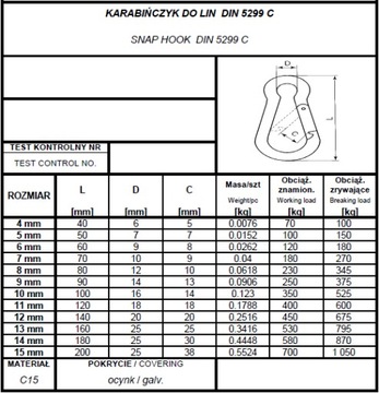 KARABIŃCZYK DO LIN 5MM - 10 SZT. DIN 5299C / ATEST