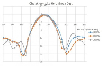 ПАССИВНАЯ ЦИФРОВАЯ АНТЕННА DVB-T, БЕЛАЯ НАРУЖНАЯ