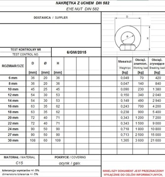 ГАЙКА С УШКОЙ DIN 582 М18 - 1 шт / СЕРТИФИКАТ.