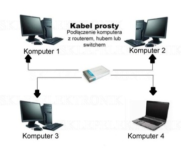 СЕТЕВОЙ КАБЕЛЬ LAN PRO. ETHERNET RJ45 UTP CAT6 5M