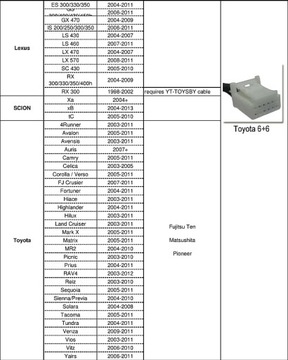 ZMIENIARKA ADAPTER USB SD TOYOTA LEXUS LS 430 460 GX470 IS200/250/300/350