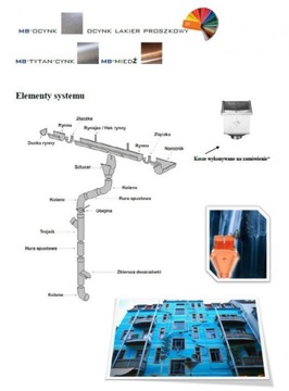 Универсальная крышка желоба 150, нижняя заглушка, оцинкованная