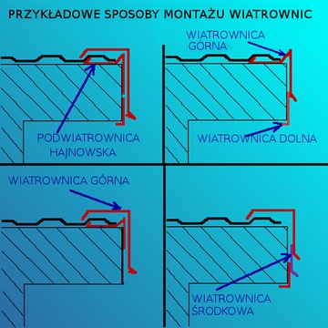 Gąsior do trapezu RAL 8017 mat BRĄZ dł. 1,95 m