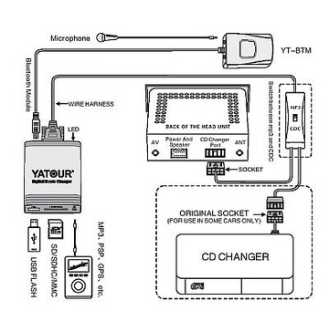 ZMIENIARKA ADAPTER USB SD TOYOTA LEXUS LS 430 460 GX470 IS200/250/300/350