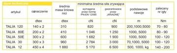 НИТКА ТАЛИЯ 120 200м ЗЕЛЕНАЯ 0820 АРИАДНА 6440