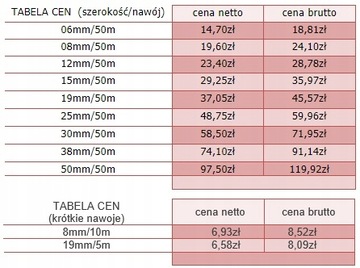 19 мм/5 м ПРОЧНАЯ ДВУХСТОРОННЯЯ КЛЕЯЧАЯСЯ ЛЕНТА НА ПЕНЕ