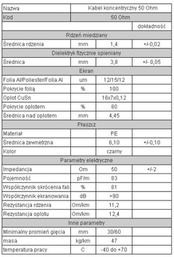 Коаксиальный кабель на метр для усилителей GSM