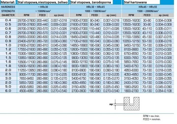 Твердосплавная фреза VHM 0,8 мм 2p хвостовик TiAlN 4 мм 52HRC ЧПУ