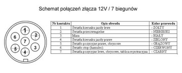 PRZEWÓD 7 żył 7x1mm ylys 7 x 1 mm kabel wyprzedaż