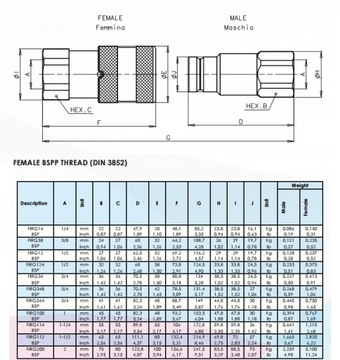 Szybkozłącze hydrauliczne ISO-F suche gniazdo 1/4
