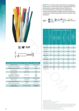 RURKA KOSZULKA TERMOKURCZLIWA RTS 50,8 25,4 1m ż/o