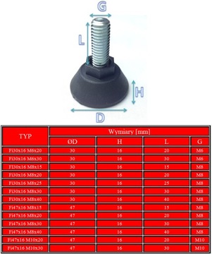 Круглая регулируемая ножка с буртиком Fi30 M6x20