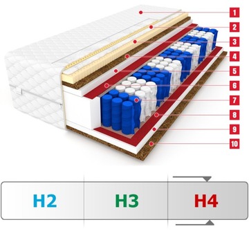 Матрас 200x220 PERFECT MAX кокосовый латекс - 24см