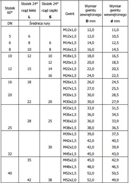 Wąż przewód hydrauliczny DN10 20x1,5 AA2000 330bar