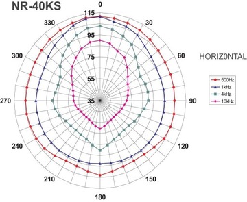 Рупорный громкоговоритель Monacor NR-40KS, рекламный мегафон