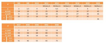 Гайка с высоким буртиком M30 DIN6331 класс 10.9