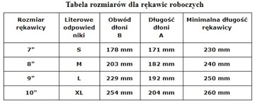 ПЕРЧАТКИ ЗАЩИТНЫЕ НИТРИЛОВЫЕ RTENI BS размер 10