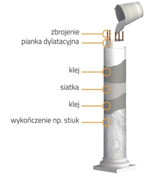 Конические колонны из тосканского бетона Ø35/45