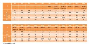 Гайки самоконтрящиеся М6 класса 8,8 DIN 985, 20 шт.