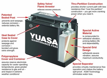 АККУМУЛЯТОР YUASA YT14B-BS 12В/12,6Ач 210А ЯПОНИЯ