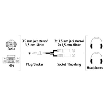 Разветвитель Hama JACK SPLITTER 3,5 мм стерео