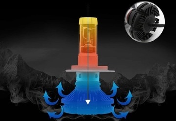 Лампы 2шт LED 9012 HIR2 X3 ZES 50Вт 12000лм