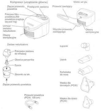 Inhalator Omron C101 Essential + GRATIS: dodatkowy Ustnik