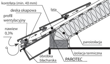 КРОВЕЛЬНАЯ МЕМБРАНА PAROTEC BETA с клейкой лентой