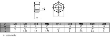 Гайка M8, класс 8, оцинкованная DIN 934 (1 кг = ок. 220 шт.)