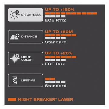 ЛАЗЕРНЫЕ ЛАМПЫ OSRAM HB4 NIGHT BREAKER +150% 2 шт!