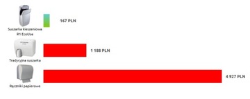 Suszarka do rąk kieszeniowa R1.1 - PROMOCJA!!!