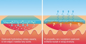 НАБОР Медицинской сумки ICEMIX AQUAGEL