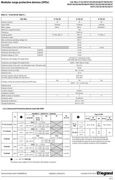 Ogranicznik przepięć T1 T2 8/50 4P Legrand 412253