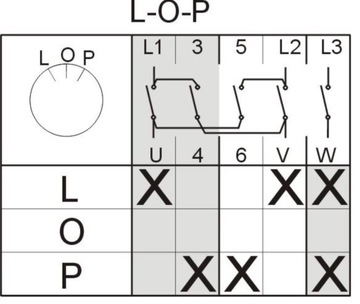 ELEKTROMET ŁĄCZNIK KRZYWKOWY IP44 25A L-O-P 922529