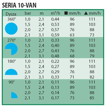 Форсунка 10-VAN Rain Bird с регулировкой 2,1-3,1 м