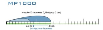 Dysza Rotacyjna Rotator MP1000 Hunter 90-210