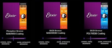 Гитара Elixir Nanoweb 10-47 12-струнная 80/20 Бронза