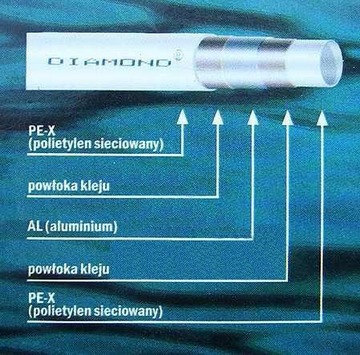 ТРУБА PEX/AL/PEX 20x2 DIAMOND 100M ALUPEX 10 ЛЕТ GWA